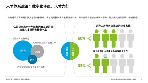 科技引領(lǐng)未來 德勤2020中國高科技高成長50強暨明日之星榜單中的技術(shù)咨詢洞察